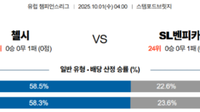 10월 1일 UEFA 챔피언스 리그 5경기