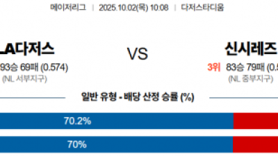 10월 2일 MLB 4경기