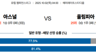 10월 2일 UEFA 챔피언스리그 7경기