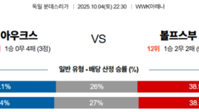 10월 4일 분데스리가 4경기