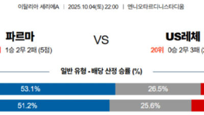 10월 4일 세리에 A 2경기