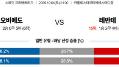 10월 4일 라리가 2경기