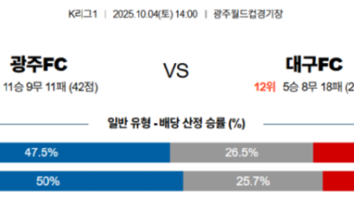 10월 4일 K리그 1경기