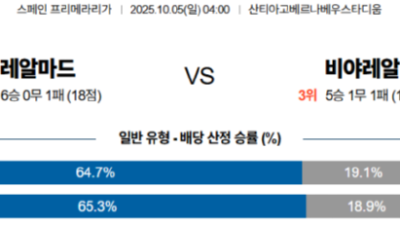 10월 5일 라리가 4경기