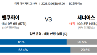 10월 6일 메이저리그사커 2경기