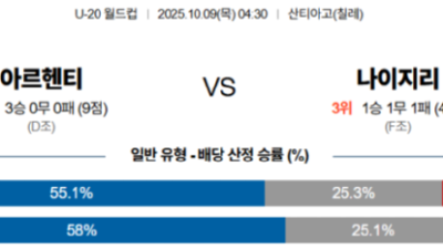 10월 9일 U-20 월드컵 4경기