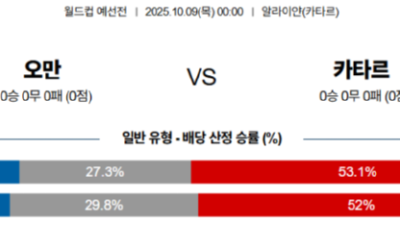 10월 9일 월드컵 예선전 2경기