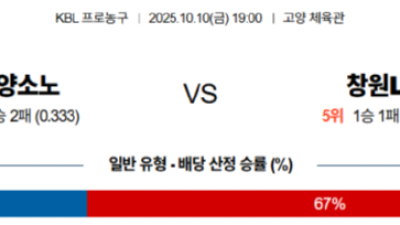 10월 10일 KBL 1경기