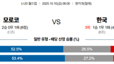 10월 10일 U-20 월드컵 2경기