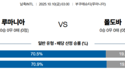 10월 10일 A-매치 친선경기 7경기