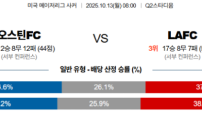 10월 13일 메이저리그사커 1경기
