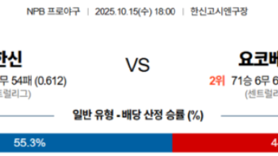 10월 15일 NPB 2경기