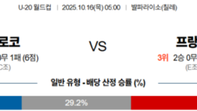 10월 16일 U-20월드컵 2경기