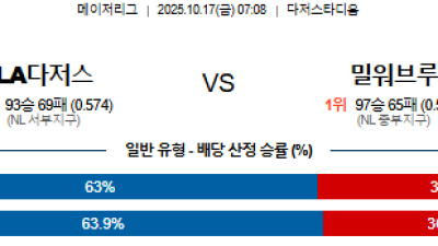 10월 17일 MLB 2경기