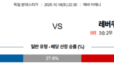 10월 18일 분데스리가 5경기