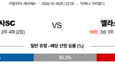 10월 18일 세리에 A 1경기