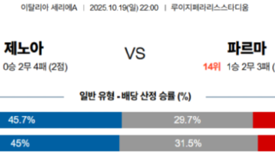 10월 19일 세리에A 3경기