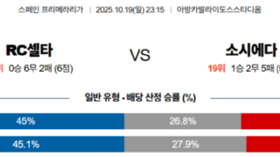 10월 19일 라리가 2경기