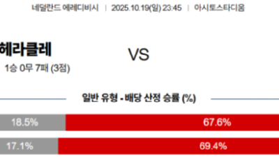 10월 19일 에레디비지 1경기