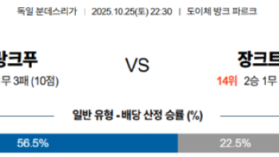 10월 25일 분데스리가 5경기