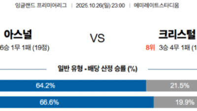 10월 26일 EPL 6경기