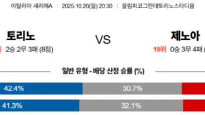 10월 26일 세리에A 5경기