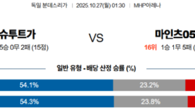 10월 27일 분데스리가 1경기