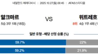 10월 27일 에레디비지 2경기