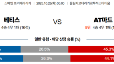 10월 28일 라리가 1경기