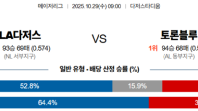 10월 29일 MLB 1경기