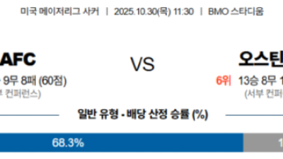 10월 30일 메이저리그사커 1경기