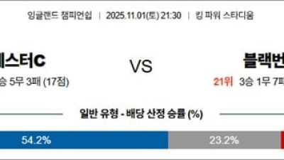 11월 1일 잉글랜드 챔피언쉽 2경기