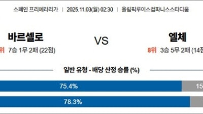 11월 3일 라리가 3경기