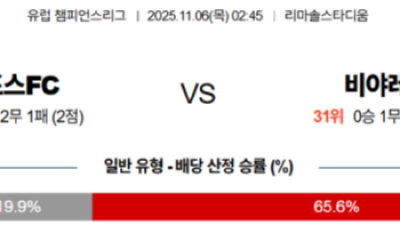 11월 6일 챔피언스리그 9경기