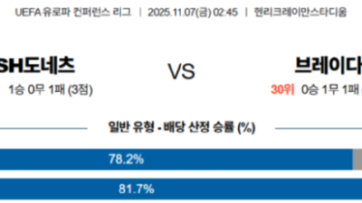11월 7일 유로파컨퍼런스 리그  14경기