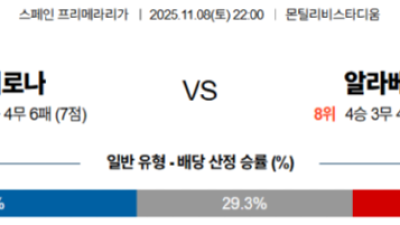 11월 8일 라리가 2경기
