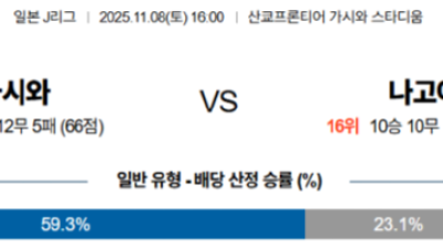 11월 8일 일본 J리그 3경기