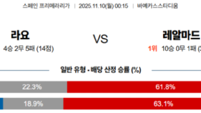 11월 10일 라리가 4경기