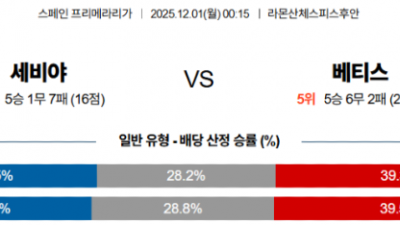 12월 1일 라리가 3경기