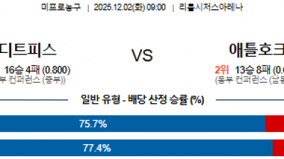 12월 2일 NBA 9경기