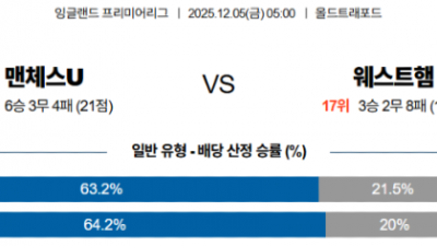 12월5일 잉글랜드 프리미어리그 1경기
