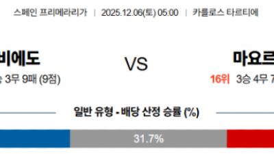 12월6일 라리가 2경기