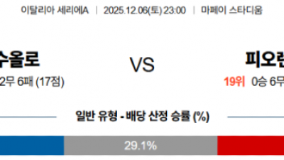 12월 6일 세리에A 1경기