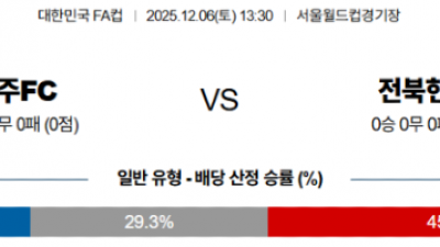 12월6일 K리그 FA컵 1경기