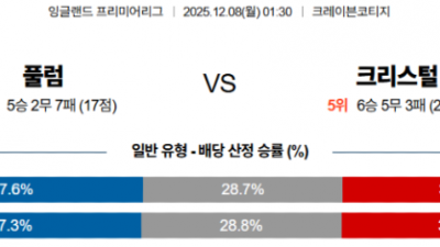 12월 8일 프리미어리그 1경기