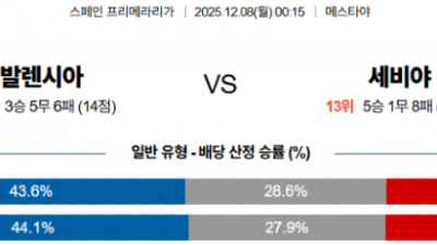 12월 8일 라리가 3경기