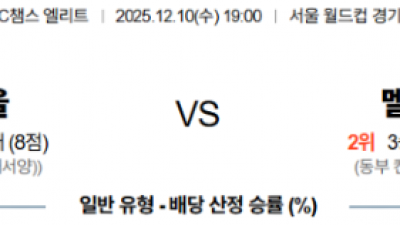 12월 10일 아시아 챔피언스 리그 2경기