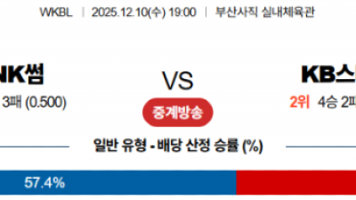 12월 10일 WKBL 1경기
