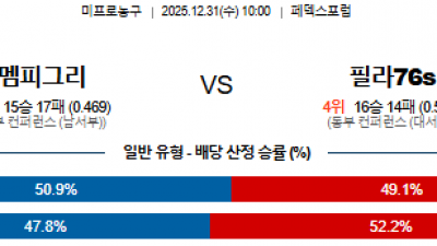 12월 31일 NBA 4경기