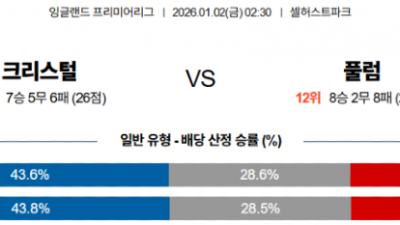 1월 2일 잉글랜드 프리미어 리그 4경기